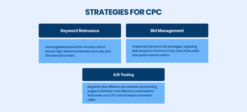 Strategies for CPC