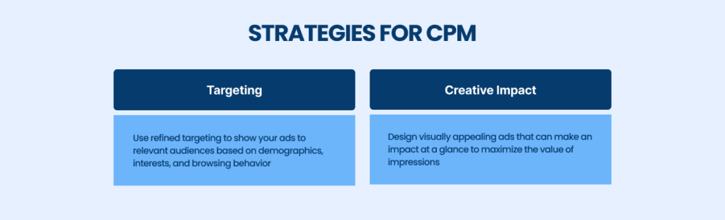 Strategies for CPM