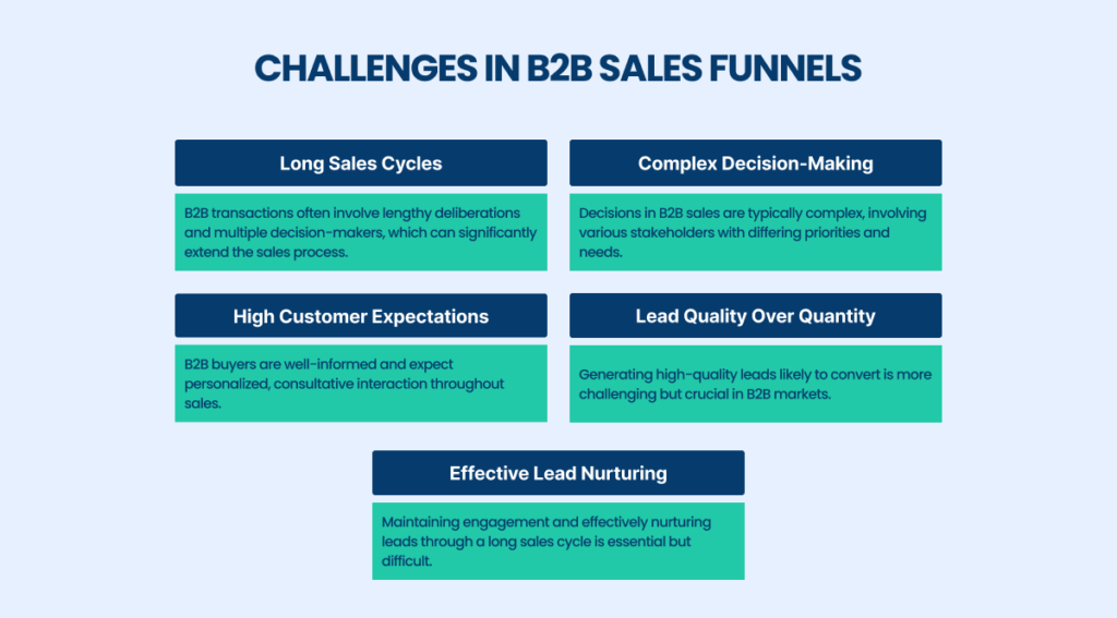 Challenges in B2B