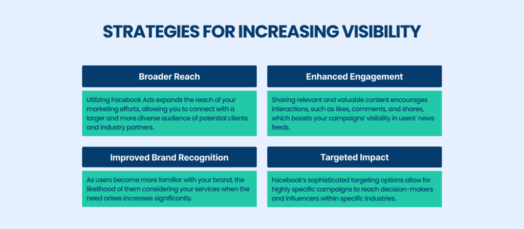 Strategies for Increasing Visibility