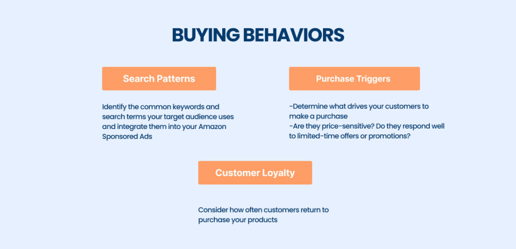 Buying Behaviors