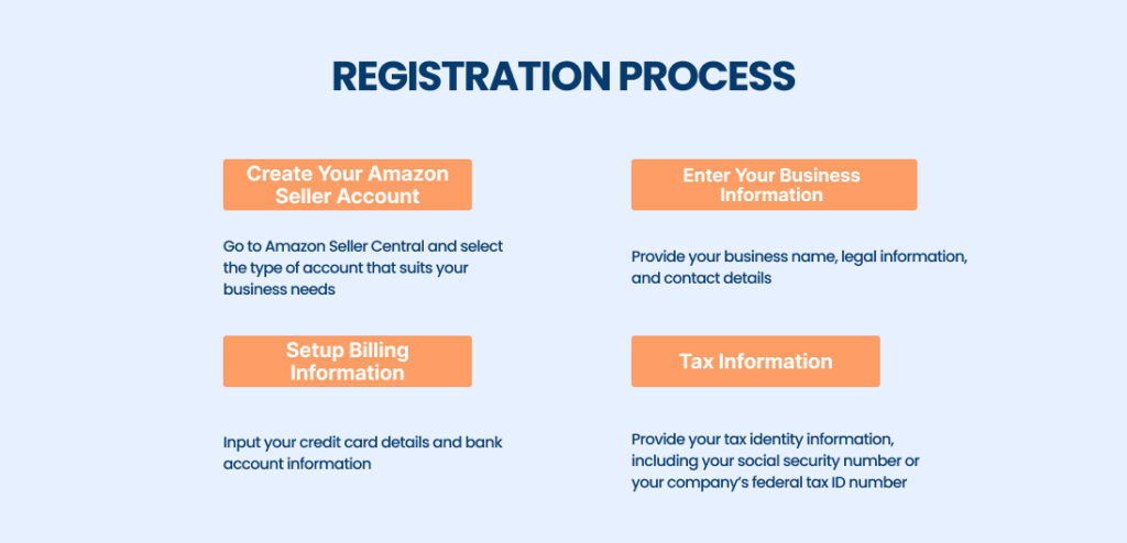 Registration Process