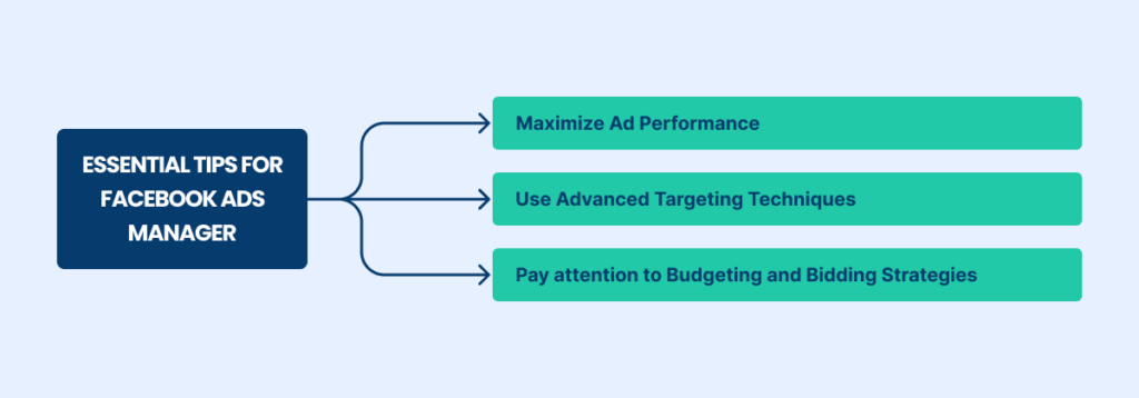 Essential tips for Facebook ads manager