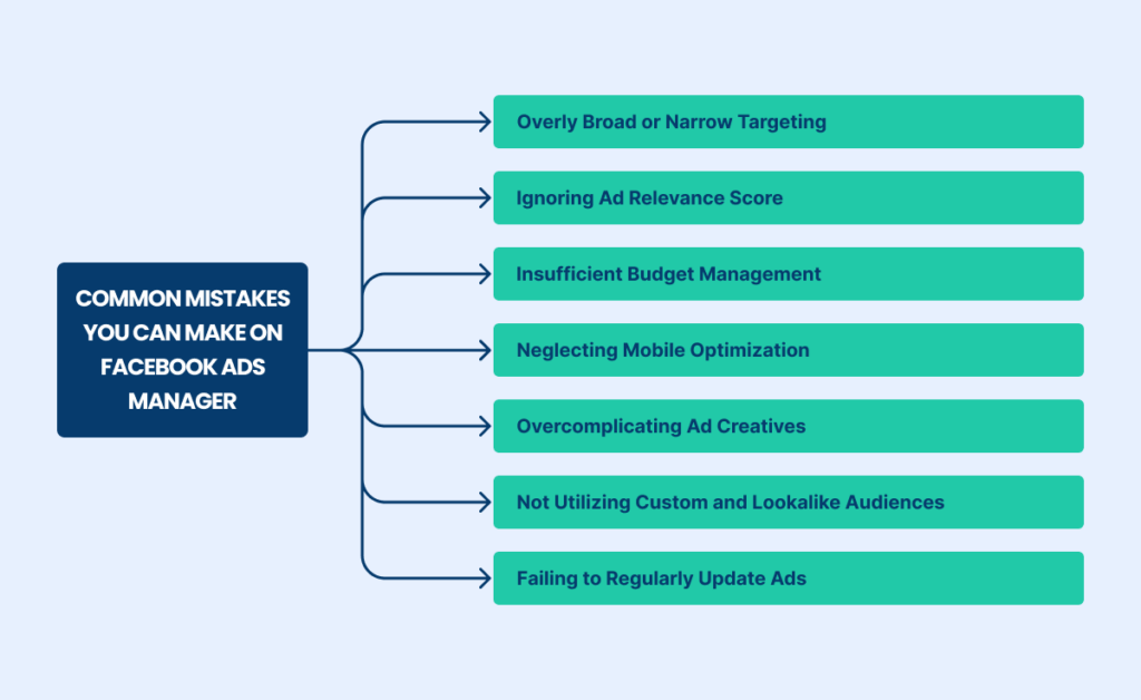 Common mistakes you can make on Facebook ads manager