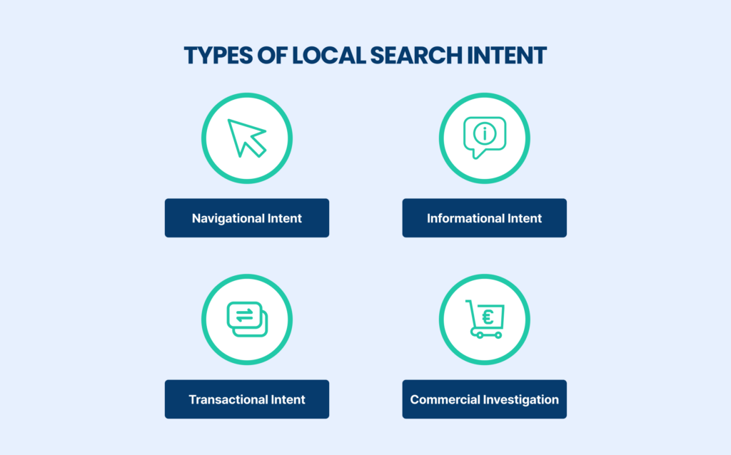 Types of local search intent