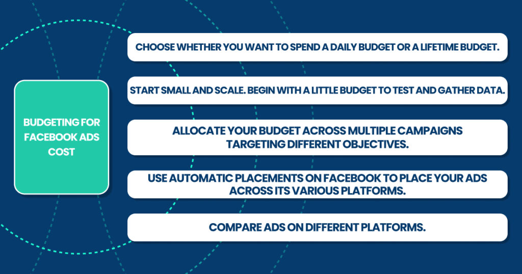 Budgeting for Facebook ads costs