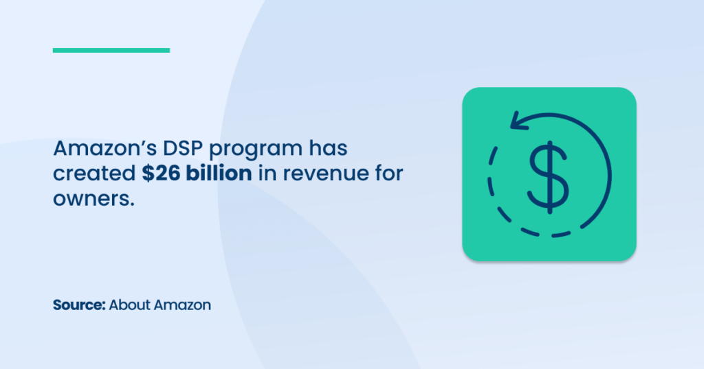 Amazon DSP