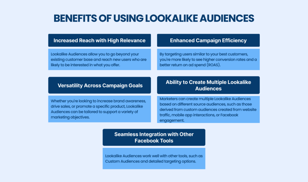 Facebook Lookalike Audience