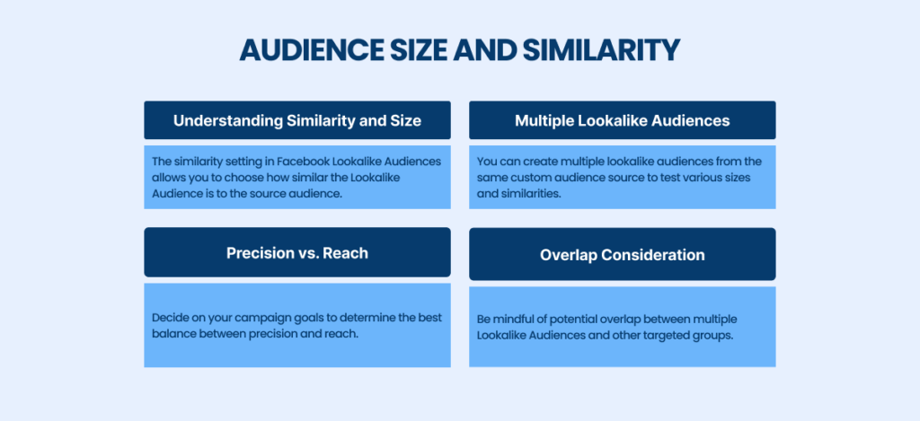 Audience Size and Similarity