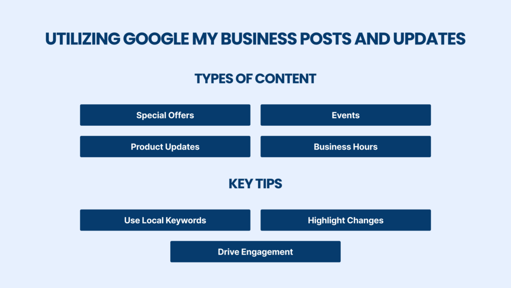 Utilizing Google My Business posts and updates