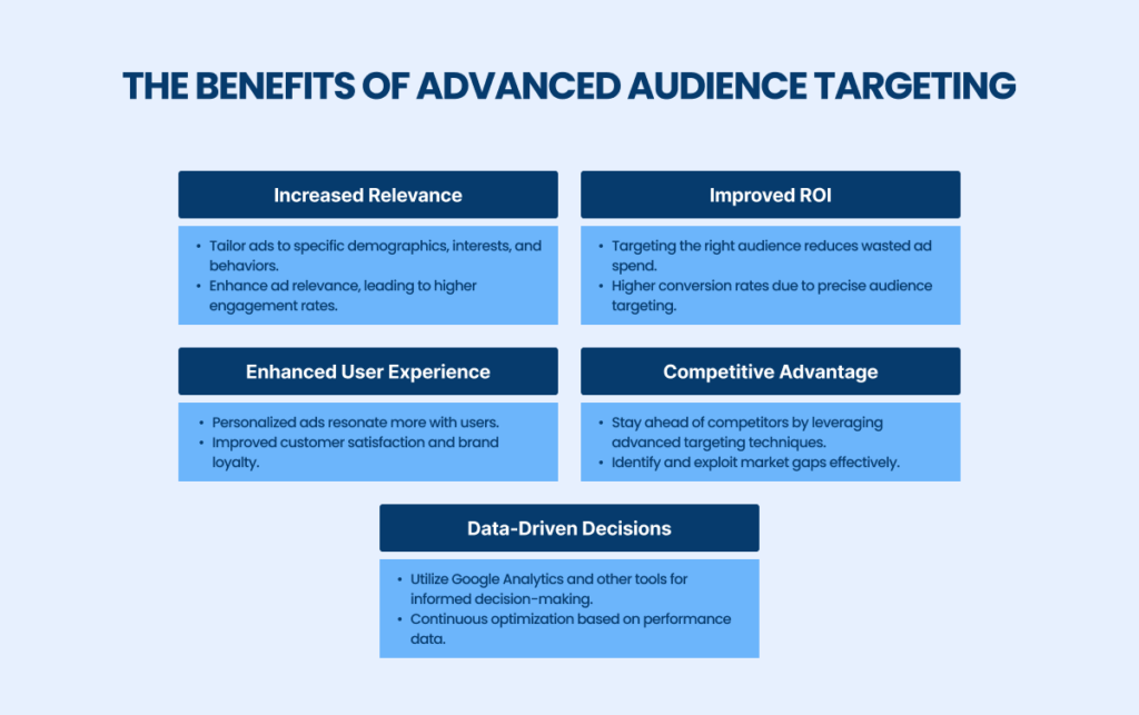 The benefits of advanced audience targenting