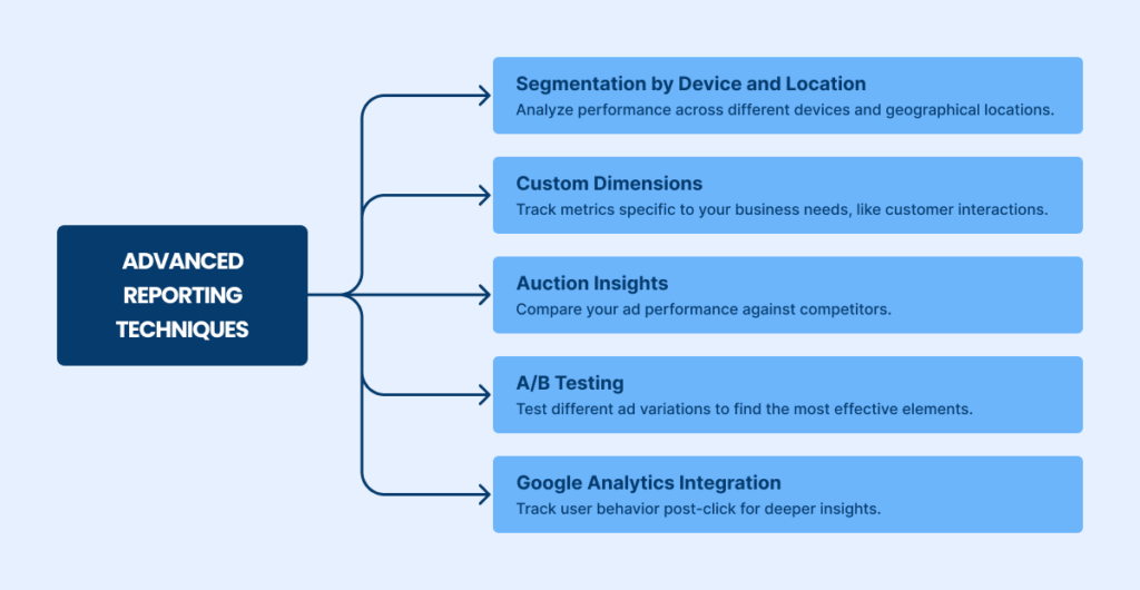 Advanced Google ads reporting techniques