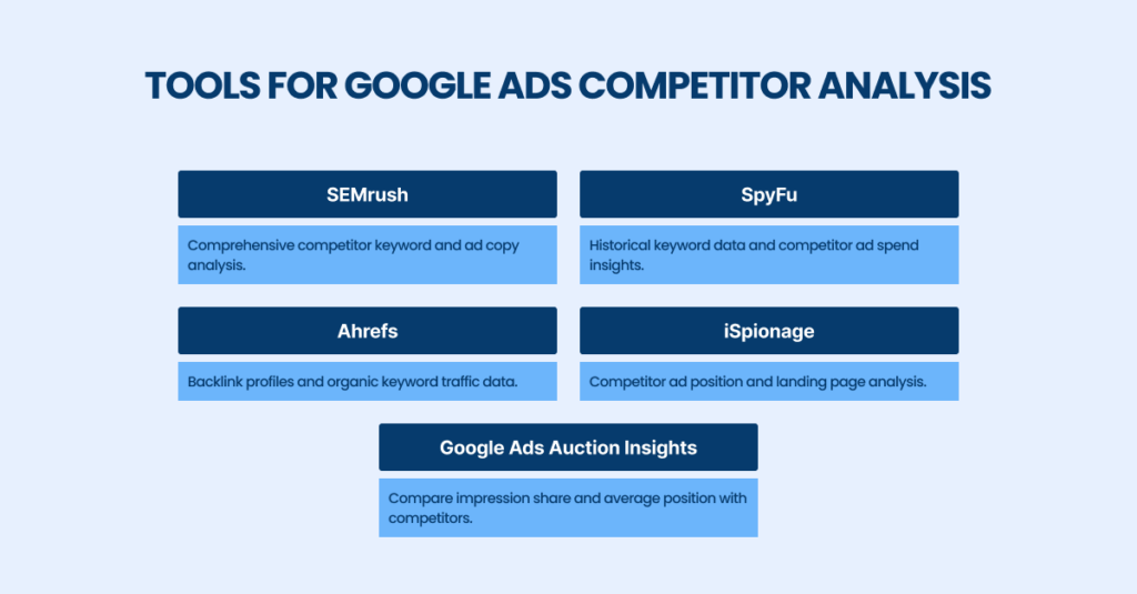 Tools for Google Ads competitor analysis