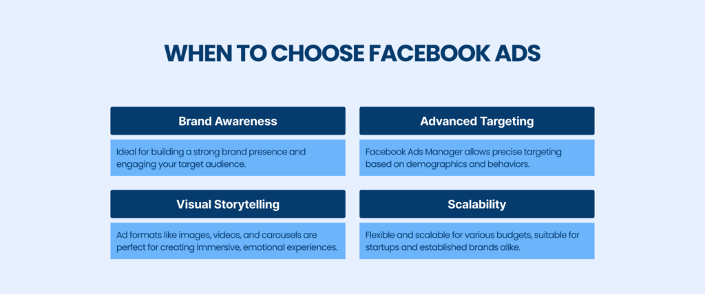 When to use Facebook ads