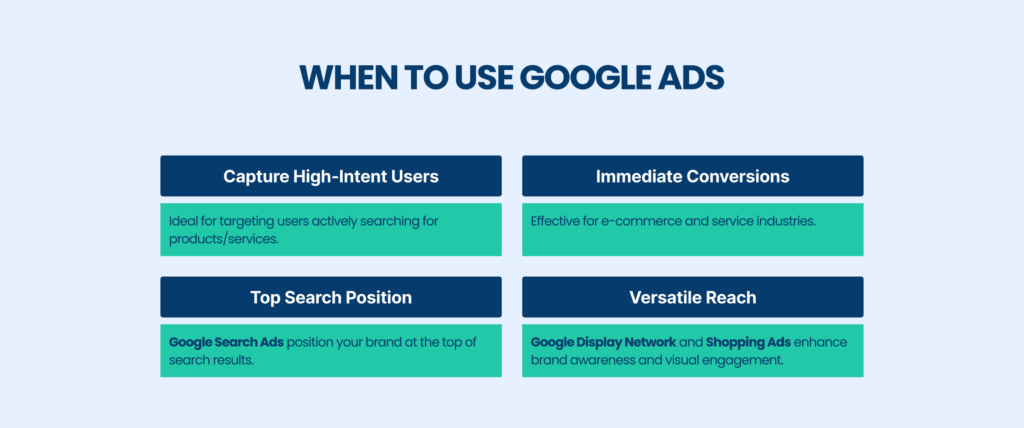 When to use Google ads