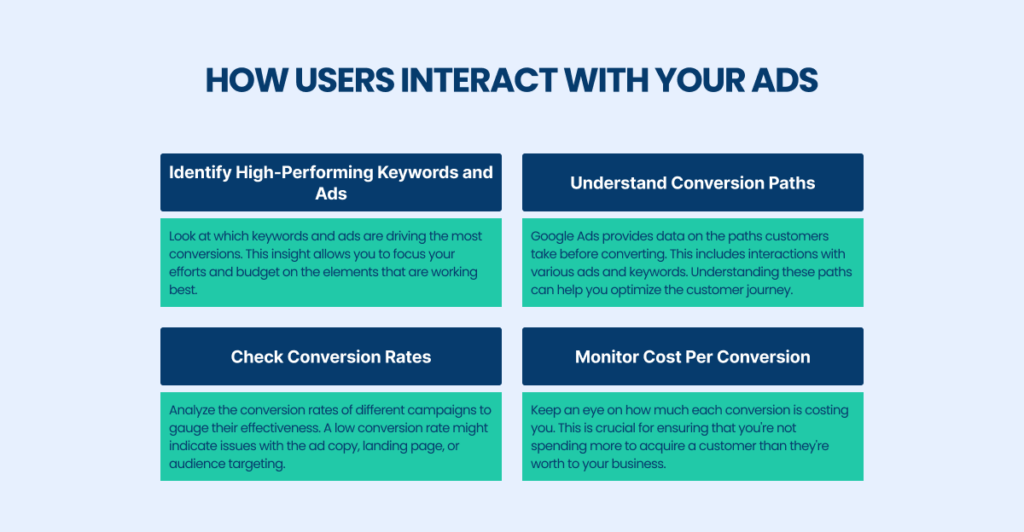 How users interact with your ads