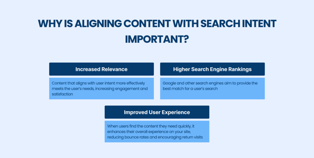 Content with Search Intent