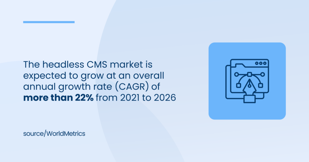 The headless CMS market is expected to grow at an overall annual growth rate (CAGR) of more than 22% from 2021 to 2026