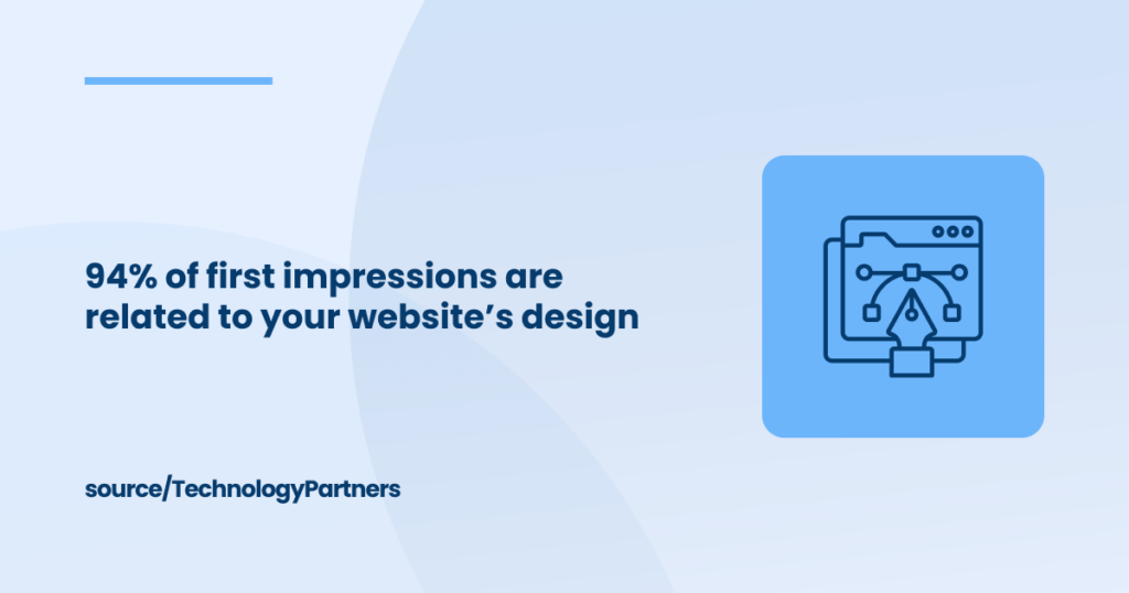 94% of first impressions are related to your website’s design