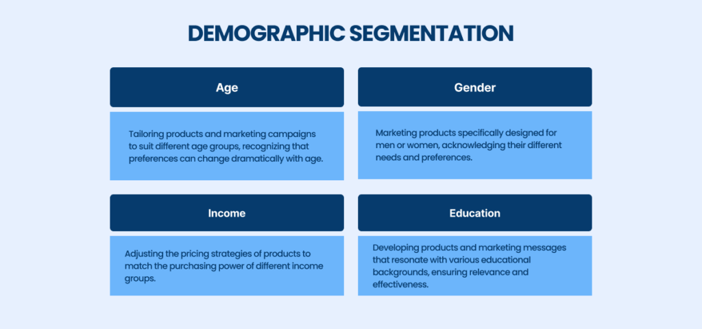 Demographic Segmentation