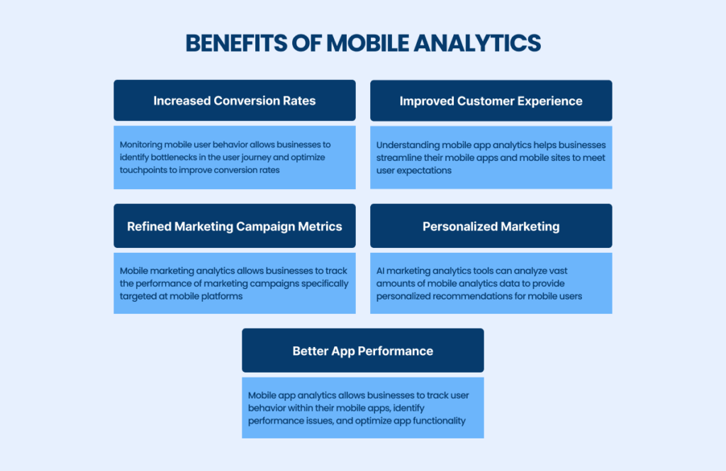 Benefits of Mobile Analytics