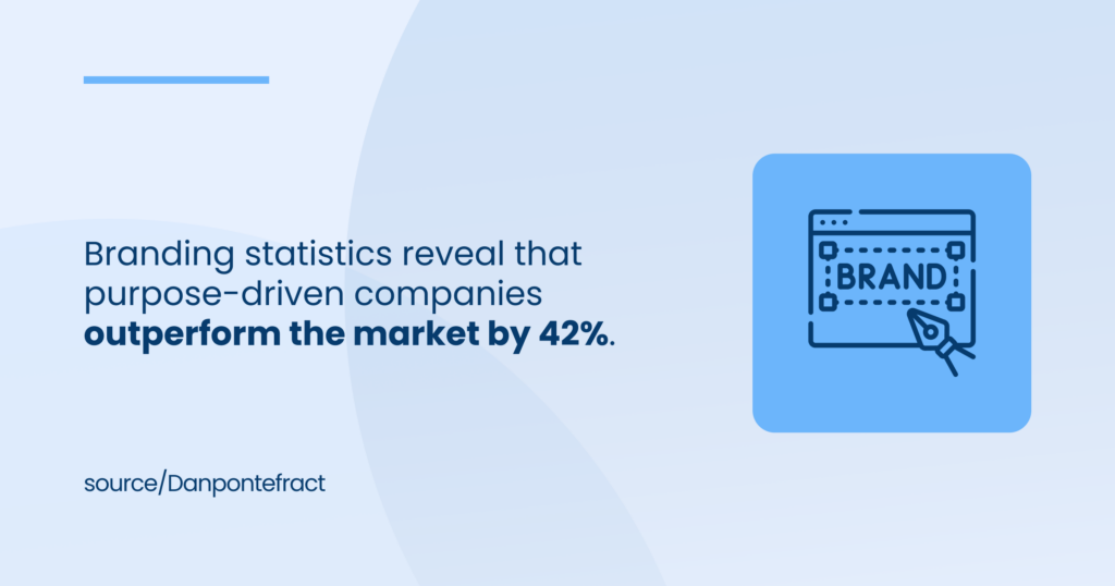 purpose-driven companies outperform the market by 42%