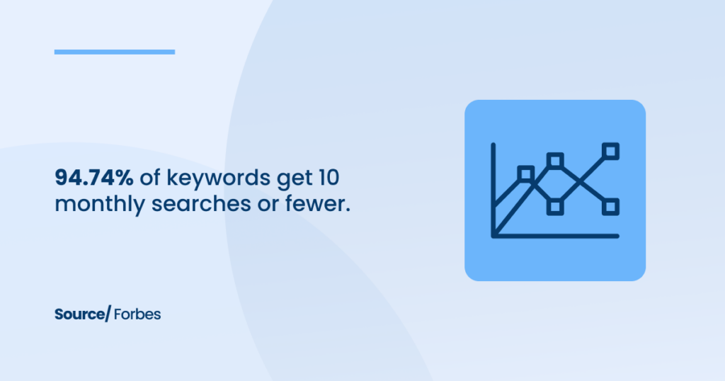 Keyword Research