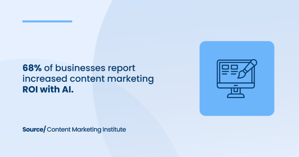 Content Marketing ROI