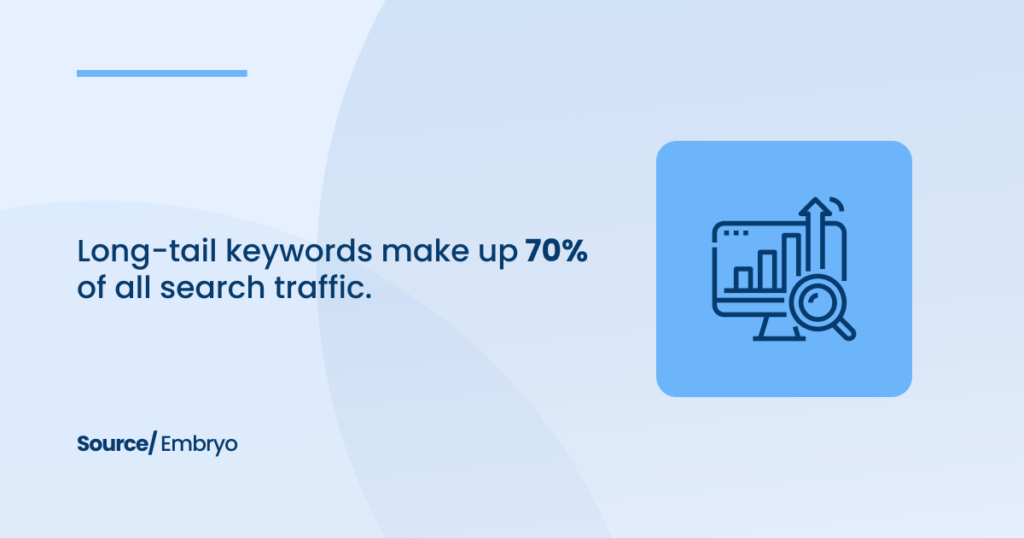 Long-tail Keywords