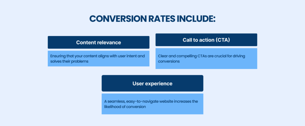 Conversion Rates