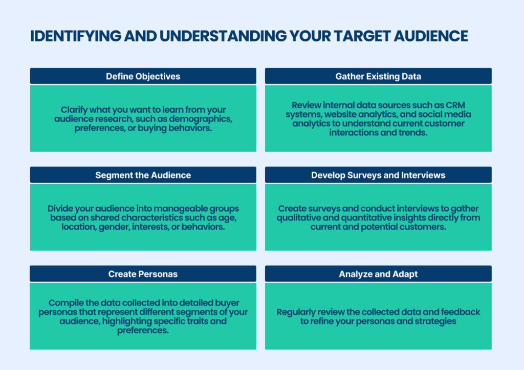 Identifying and Understanding Target Audience