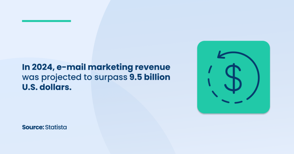 E-mail marketing Revenue