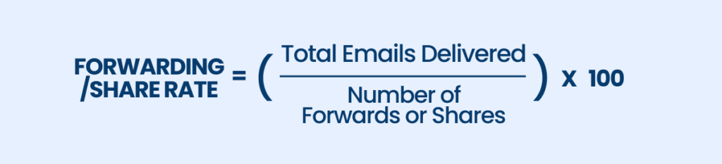 Forwarding/Share Rate