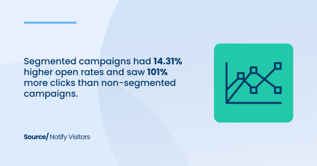 Segmented Campaigns