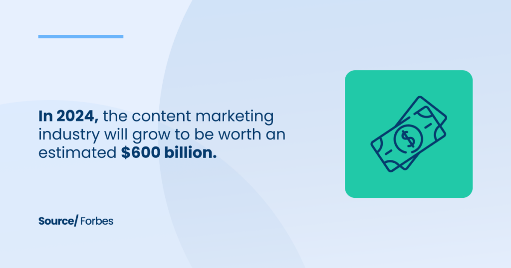 Content Marketing Industry