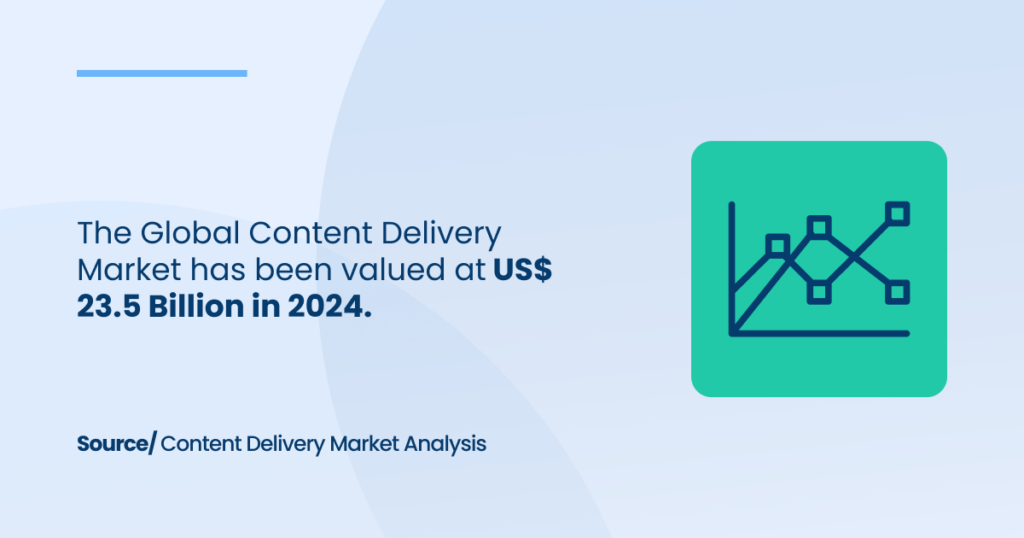 Global Content Delivery