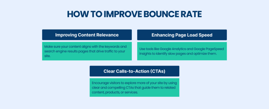 Bounce Rate Improvement