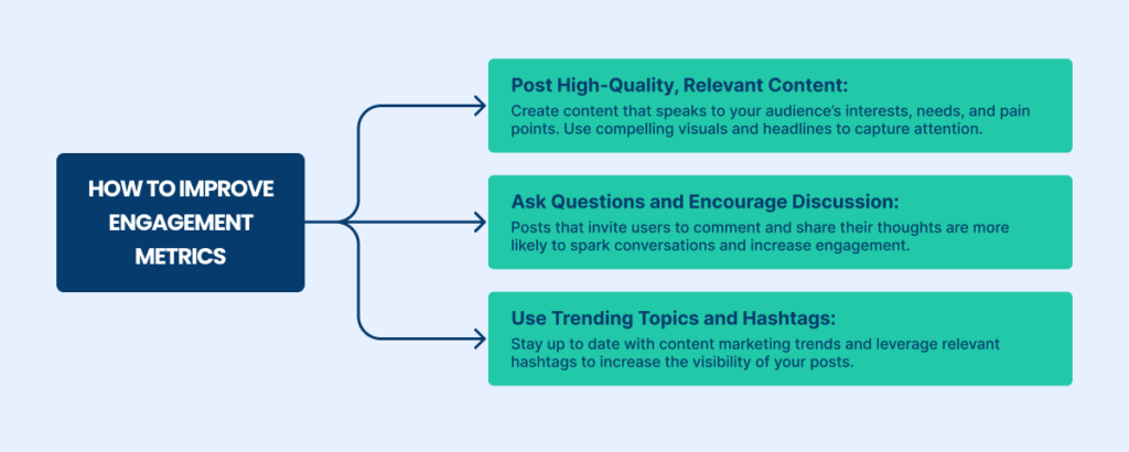 Engagement Metrics