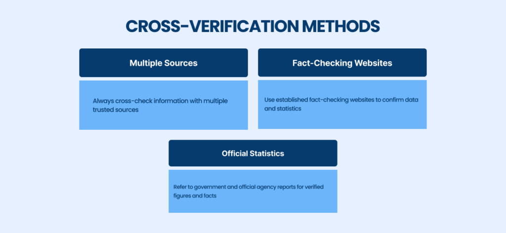 Cross-Verification Methods