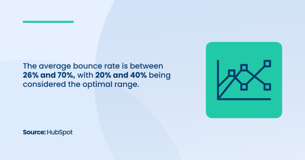 Bounce Rate 