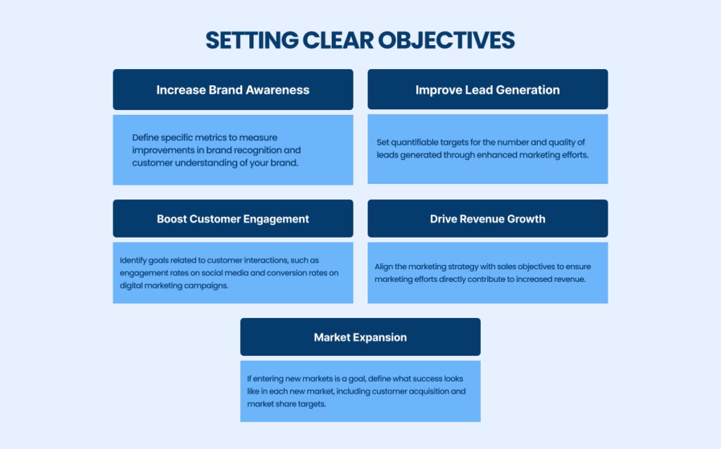 Clear Objectives