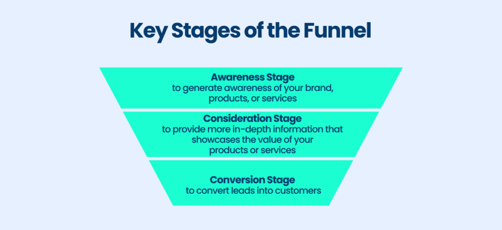 Key Stages of the Funnel