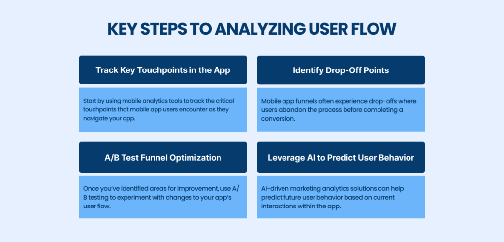 Analyzing User Flow