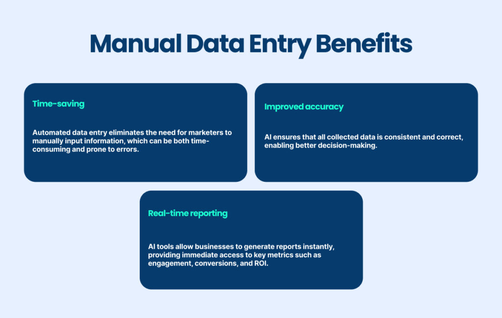 Manual Data Entry