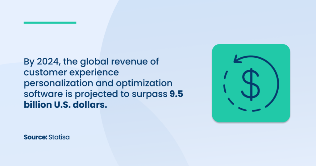 Global Revenue