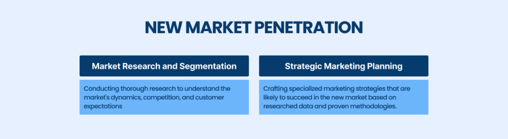 Market Penetration