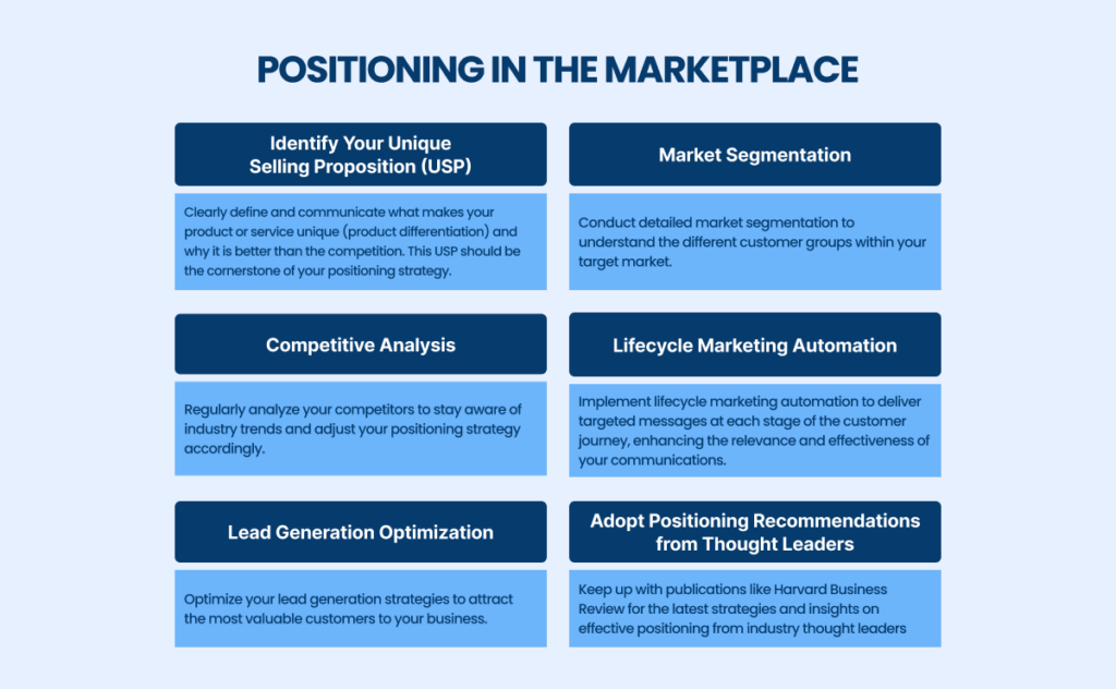 Marketplace Positioning