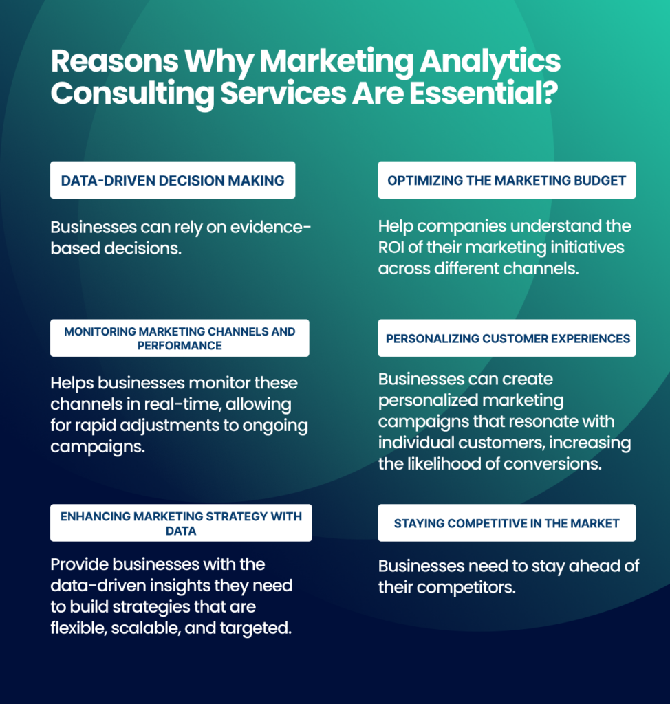 Marketing Analytics Services