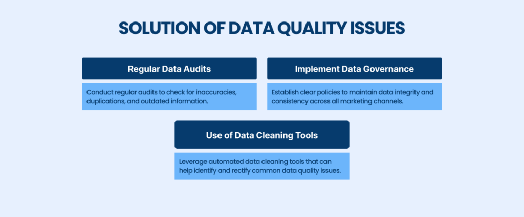 Data Quality