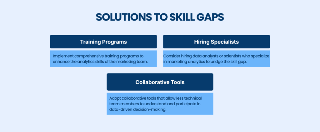 Solutions To Skill Gaps